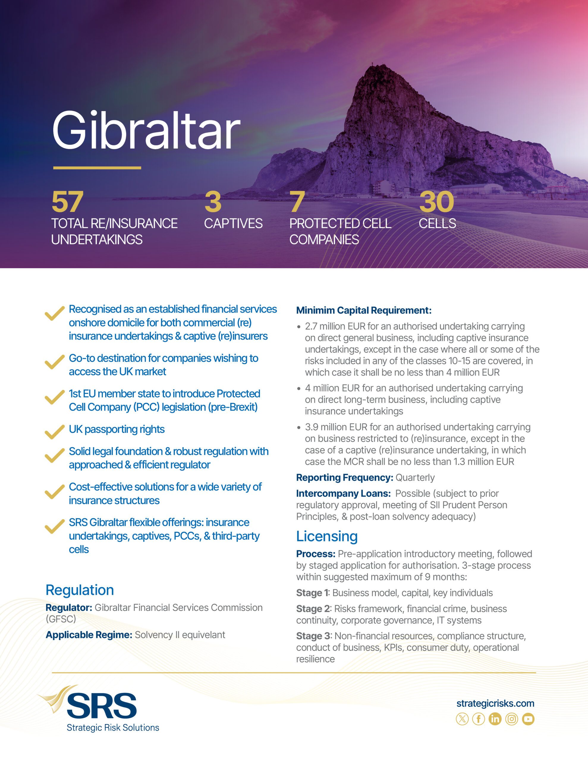 Gibraltar Flyer