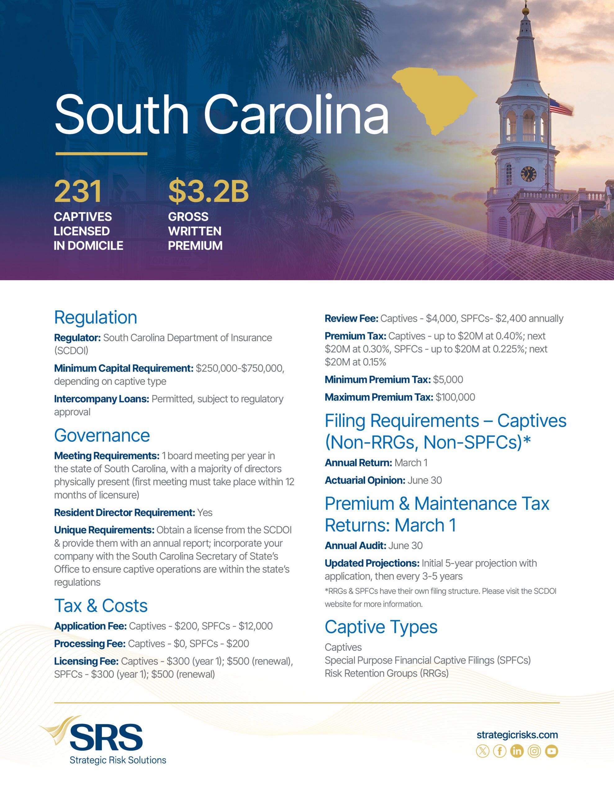 South Carolina Domicile Brochure