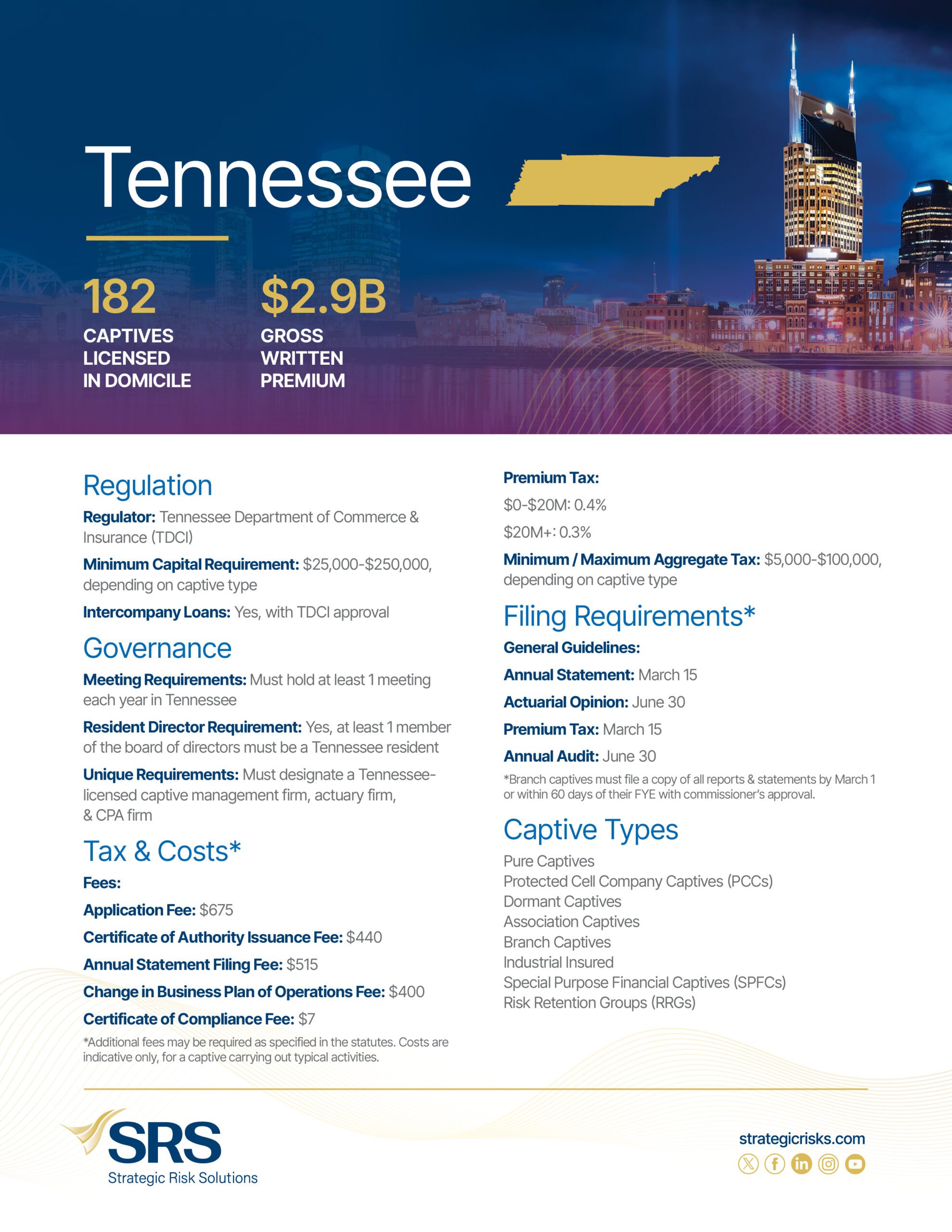 Tennessee Domicile Brochure