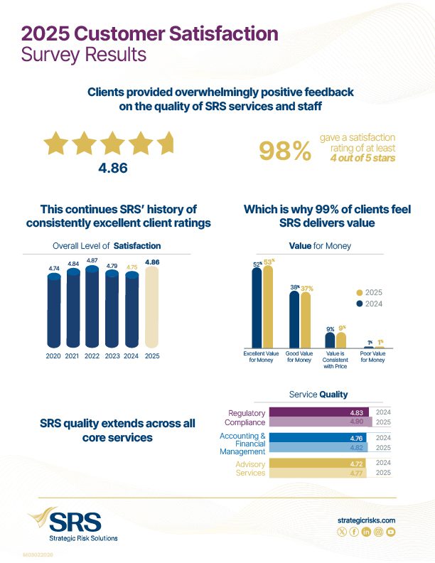 SRS 2025 Client Survey
